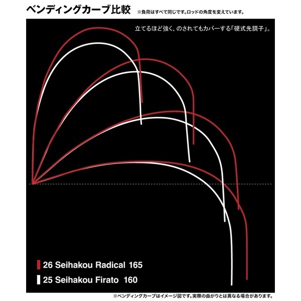 26 セイハコウ ラディカル
